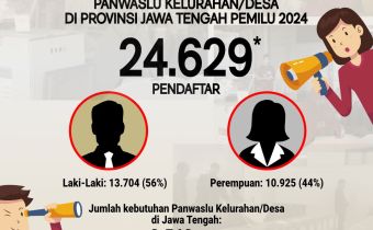 Pendaftar Panwaslu Kelurahan/Desa di Jawa Tengah Mencapai 24 Ribu Orang